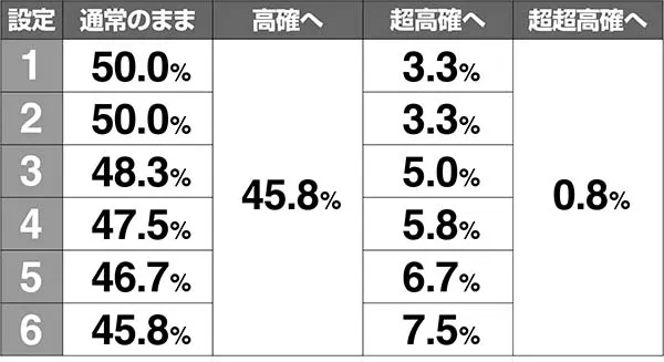 あの花表モード移行率解析