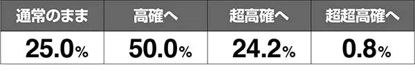 あの花表モード移行率解析