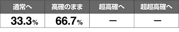 あの花表モード移行率解析