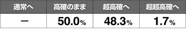 あの花表モード移行率解析