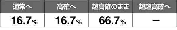 あの花表モード移行率解析