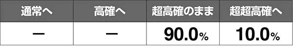 あの花表モード移行率解析