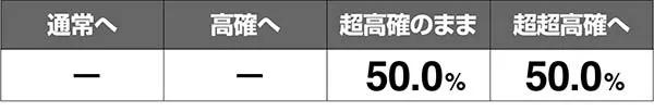 あの花表モード移行率解析