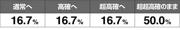 あの花表モード移行率解析