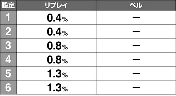 あの花裏モードAT当選率解析
