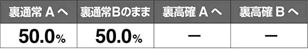 あの花裏モード移行率解析