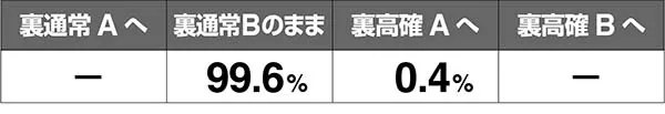あの花裏モード移行率解析
