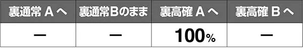 あの花裏モード移行率解析