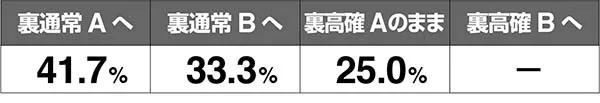 あの花裏モード移行率解析