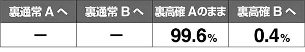 あの花裏モード移行率解析