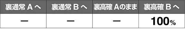 あの花裏モード移行率解析