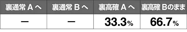 あの花裏モード移行率解析