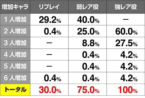 あの花なかよしメーターキャラ加算解析