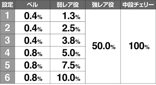 あの花かくれんぼチャンス全ライン解析
