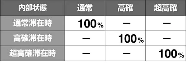 あの花モード移行率解析