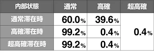 あの花モード移行率解析