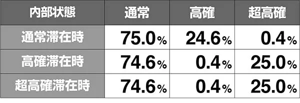 あの花モード移行率解析
