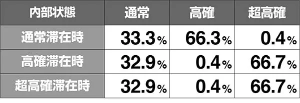 あの花モード移行率解析