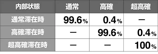 あの花モード移行率解析