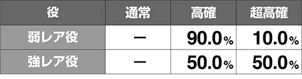 あの花モード移行率解析
