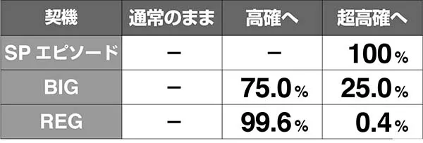 あの花モード移行率解析