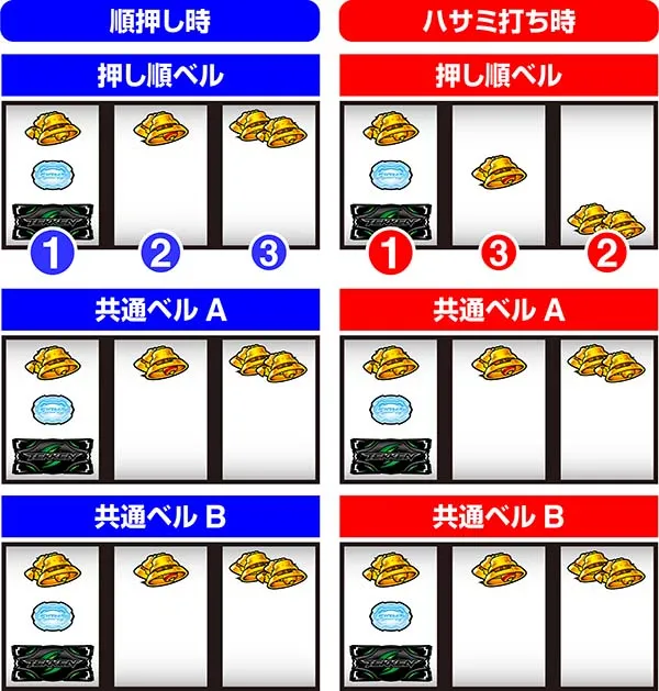 鉄拳4ベルの停止形