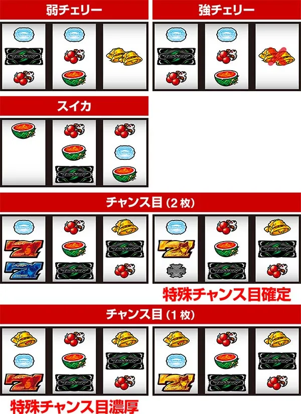 鉄拳4レア役の停止形