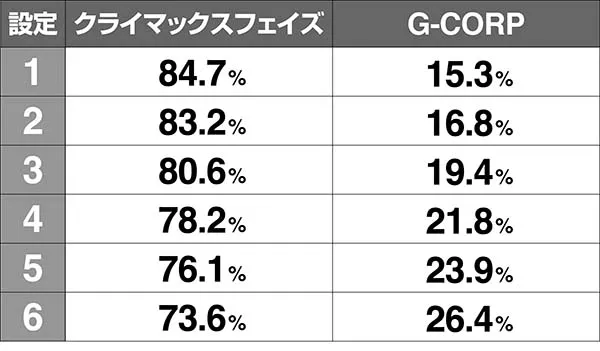鉄拳4CZ比率