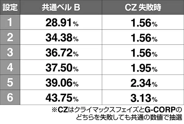 平八ステージ移行率