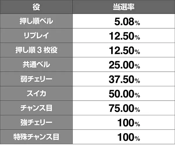 鉄拳4TC当選率