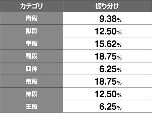 鉄拳4カテゴリ