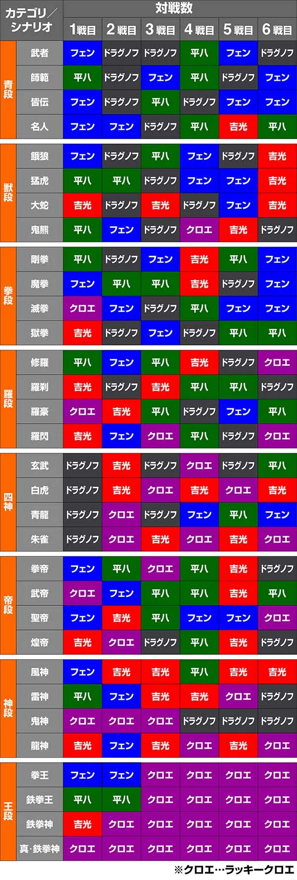 鉄拳4シナリオ