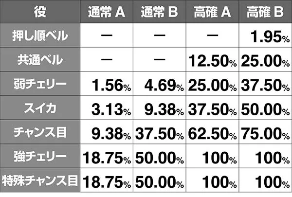 鉄拳4CZ当選率