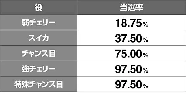 鉄拳4REG中TC当選
