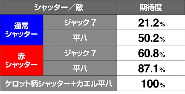 鉄拳4ラースBIGシャッター期待度