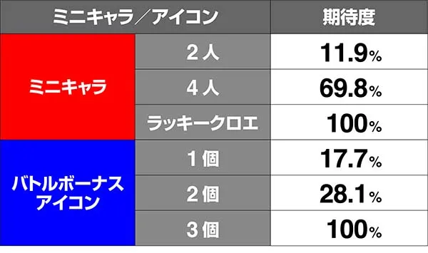 鉄拳4シャオユウBIGルーレット期待度