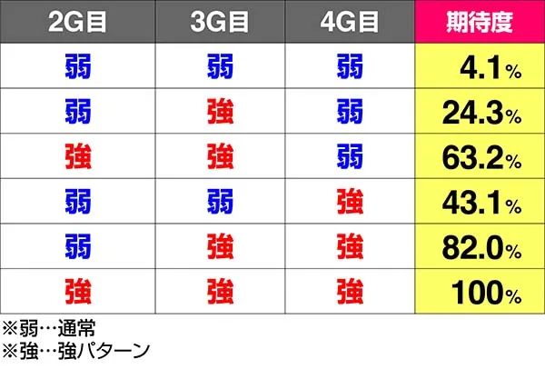 鉄拳4クライマックスフェイズ・VSニーナ・演出期待度