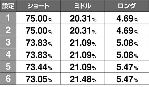 鉄拳4ボーナス高確中・TC高確振り分け