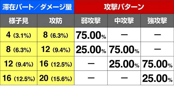 鉄拳4味方の攻撃抽選