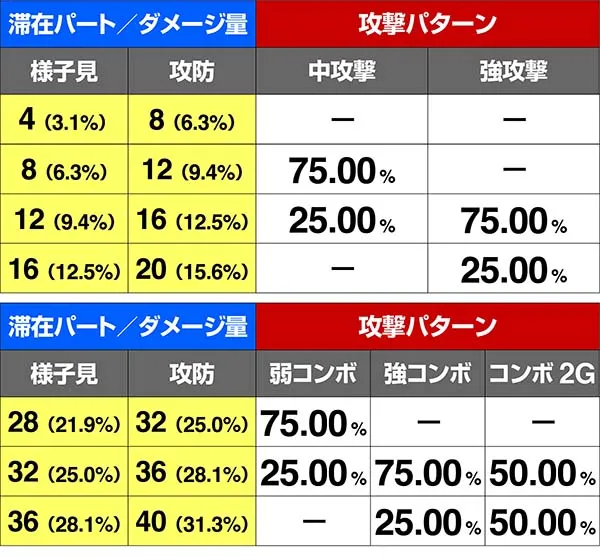 鉄拳4味方の攻撃抽選