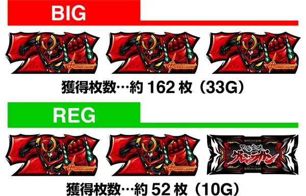 グレンラガンボーナス