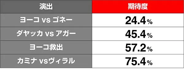 グレンラガン連続演出期待度解析