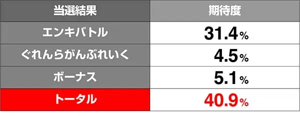グレンラガンスピンオンチャンス期待度解析