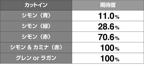 グレンラガンCZエンキバトル期待度解析
