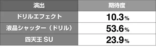グレンラガン謁見の間期待度解析