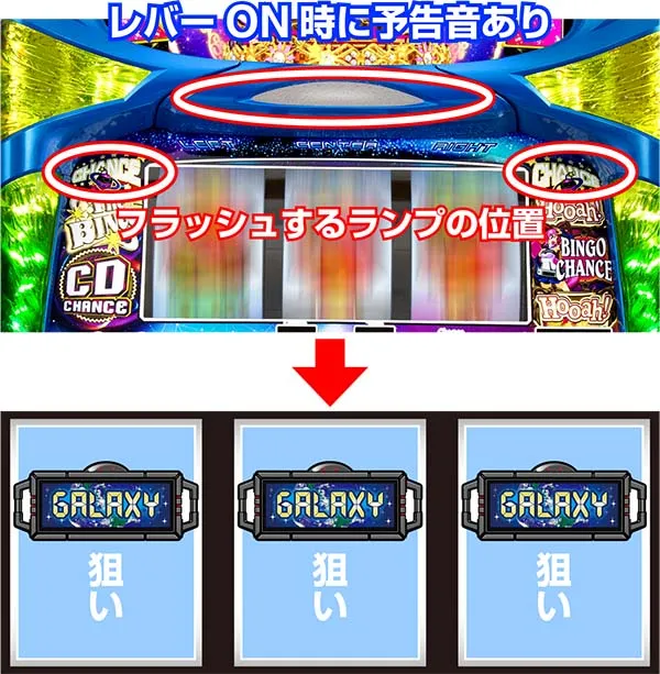 ビンゴギャラクシー通常時・AT中の打ち方