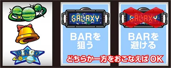 ビンゴギャラクシー通常時・AT中の打ち方