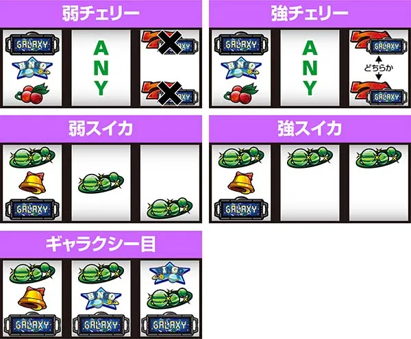 ビンゴギャラクシー通常時・AT中の打ち方