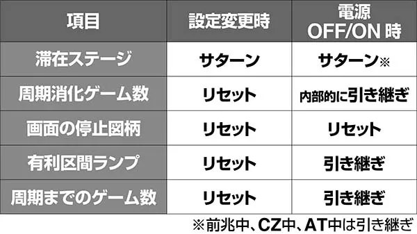 ビンゴギャラクシー朝イチの挙動