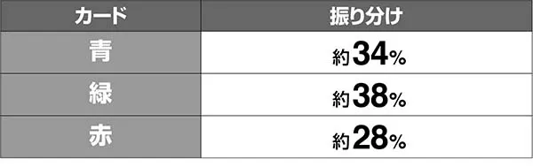 ビンゴギャラクシービンゴカード解析